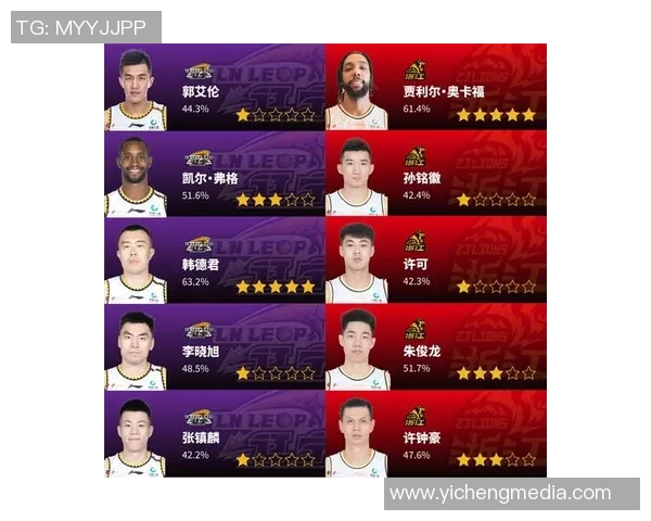 聚焦重庆篮球队耐力训练与比赛表现的深度分析与探讨