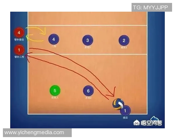 重庆排球队区域防守分析及其在比赛中的优缺点探讨